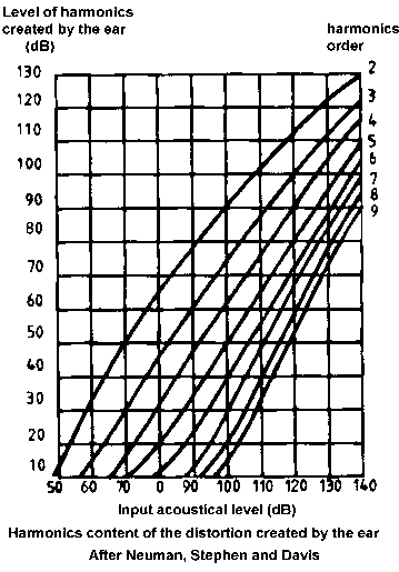 Figure 1 from the original article