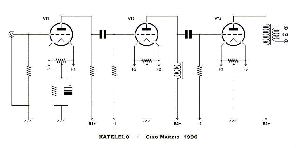 Figure 3 from the original article