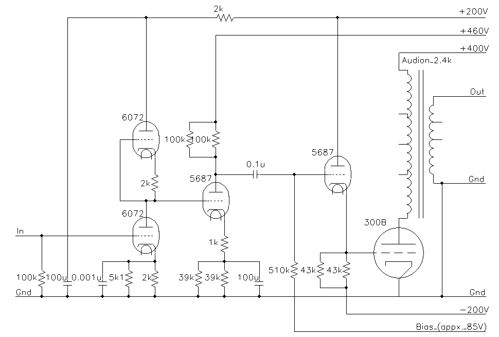 Figure 5 from the original article