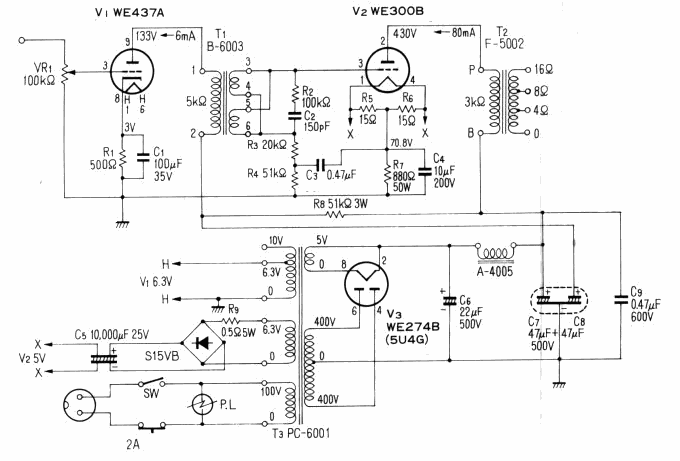 Figure 8 from the original article