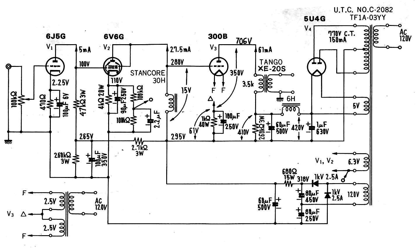 Figure 4 from the original article