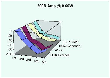 300B amplifier distortion: 300b-1w.jpg