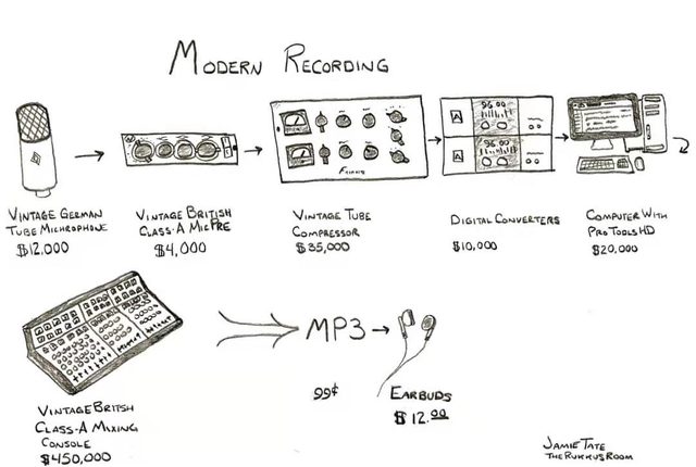 Modern recording (cartoon)